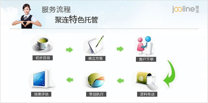上海聚連電子商務 一站式阿里推廣服務，助力企業贏在數字時代